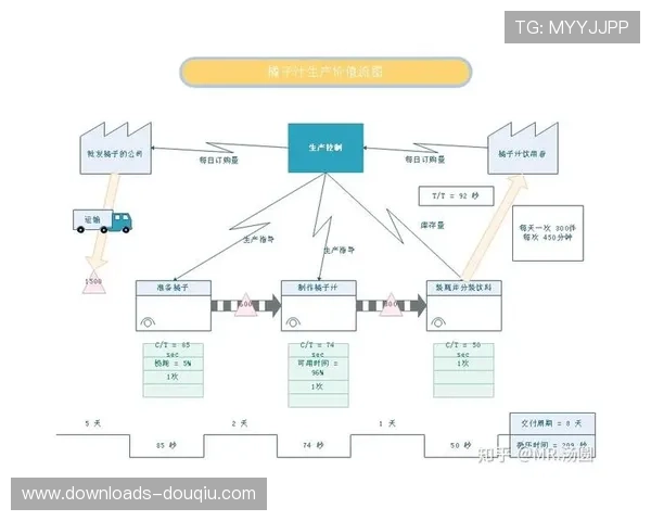 价值流图分析优化制播流程，消除效率瓶颈